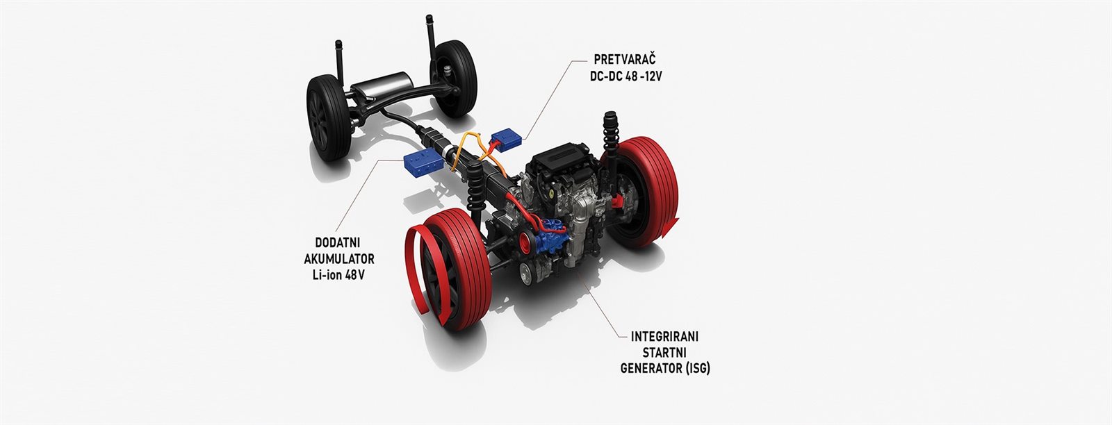 Shema Suzuki 48V mild-hybrid sustava — ISG, DC-DC pretvarač 48–12 V i dodatni Li-ion akumulator 48 V