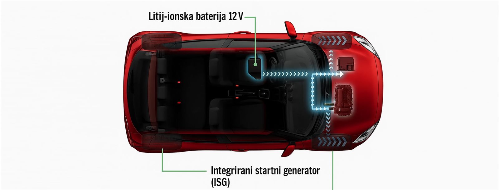 Shema Suzuki SHVS mild-hybrid sustava — integrirani startni generator (ISG) i 12V litij-ionska baterija